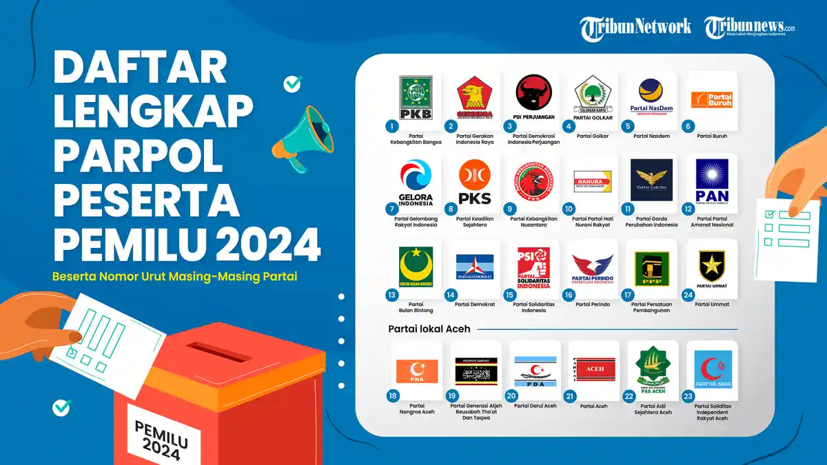 Survei Nasional PatraData: Persentase PSI dan PPP Naik, Diprediksi Lolos ke Parlemen