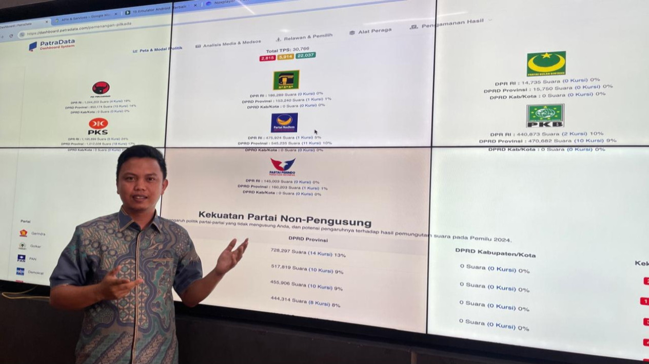 Riset PatraData: Anies Ungguli Ridwan Kamil di Pilkada DKI Jakarta